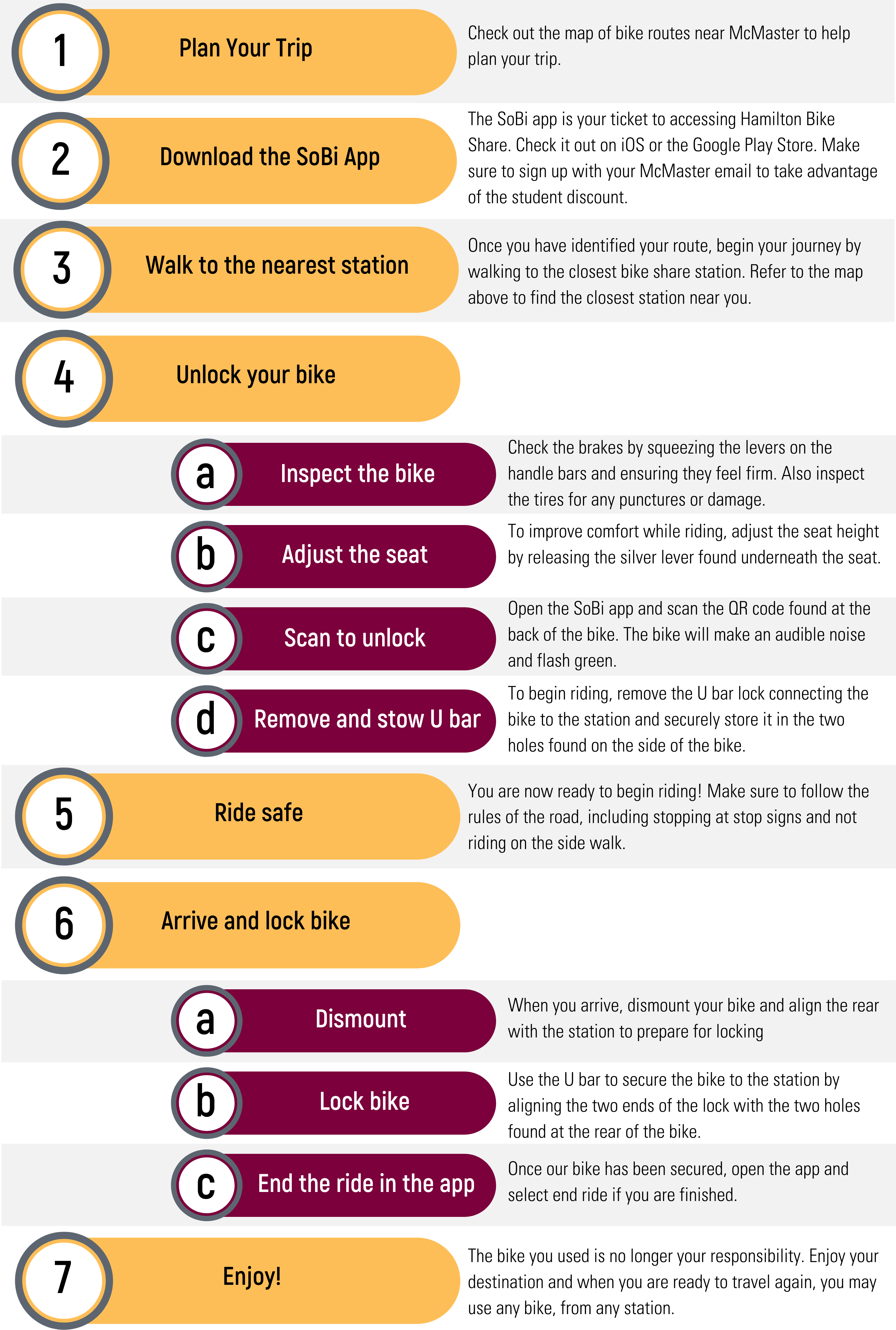 Step 1. Plan Your Trip: Check out the map of bike routes near McMaster to help plan your trip. Step 2. Download the SoBi App: The SoBi app is your ticket to accessing Hamilton Bike Share. Check it out on iOS or the Google Play Store. Make sure to sign up with your McMaster email to take advantage of the student discount. Step 3. Walk to the nearest station: Once you have identified your route, begin your journey by walking to the closest bike share station. Refer to the map above to find the closest station near you. Step 4. Unlock your bike: First inspect the bike. Check the brakes by squeezing the levers on the handle bars and ensuring they feel firm. Also inspect the tires for any punctures or damage. Next, adjust the seat. To improve comfort while riding, adjust the seat height by releasing the silver lever found underneath the seat. Then scan the bike to unlock it. Open the SoBi app and scan the QR code found at the back of the bike. The bike will make an audible noise and flash green. Lastly remove and stow the U bar. To begin riding, remove the U bar lock connecting the bike to the station and securely store it in the two holes found on the side of the bike. Step 5. Ride Safe: You are now ready to begin riding! Make sure to follow the rules of the road, including stopping at stop signs and not riding on the side walk. Step 6. Arrive and lock bike: First dismount from the bike. When you arrive, dismount your bike and align the rear with the station to prepare for locking. Next, lock the bike. Use the U bar to secure the bike to the station by aligning the two ends of the lock with the two holes found at the rear of the bike. Lastly, end the ride in the app. Once our bike has been secured, open the app and select end ride if you are finished. Step 7. Enjoy!: The bike you used is no longer your responsibility. Enjoy your destination and when you are ready to travel again, you may use any bike, from any station.